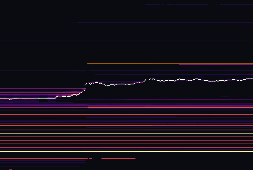 Тепловая карта ликвидности BTC за 24 часа