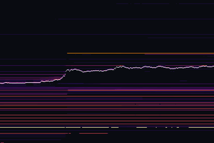Тепловая карта ликвидности BTC за 24ч: крупные заявки в стакане