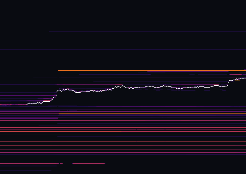 Тепловая карта ликвидности BTC за 24ч: крупные заявки в стакане