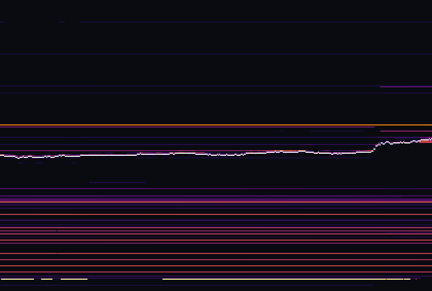 Тепловая карта ликвидности BTC за 6ч: крупные заявки в стакане