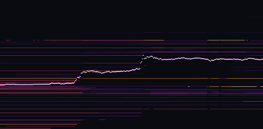 Тепловая карта ликвидности ETH за 24ч: крупные заявки в стакане