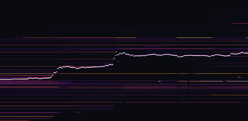 Тепловая карта ликвидности ETH за 24ч: крупные заявки в стакане