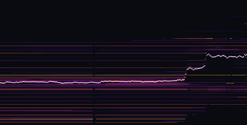 Тепловая карта ликвидности ETH за 3д: крупные заявки в стакане