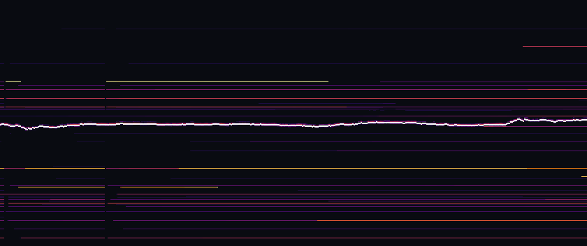 Тепловая карта ликвидности ETH за 6ч: крупные заявки в стакане