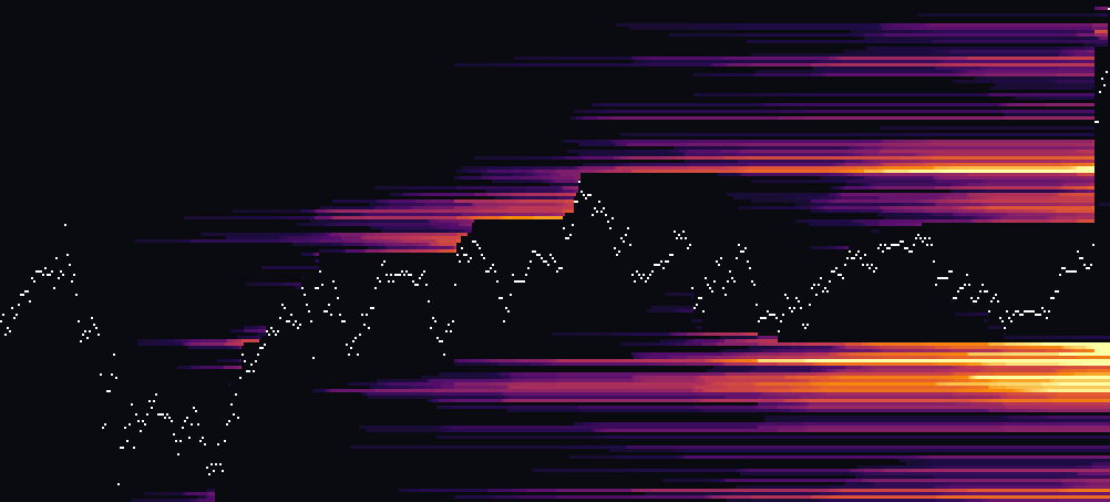 Карта ликвидаций BTC, таймфрейм 1ч: кластеры плечевых позиций